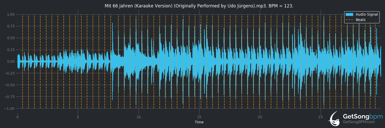 bpm analysis for Mit 66 Jahren (Udo Jürgens)