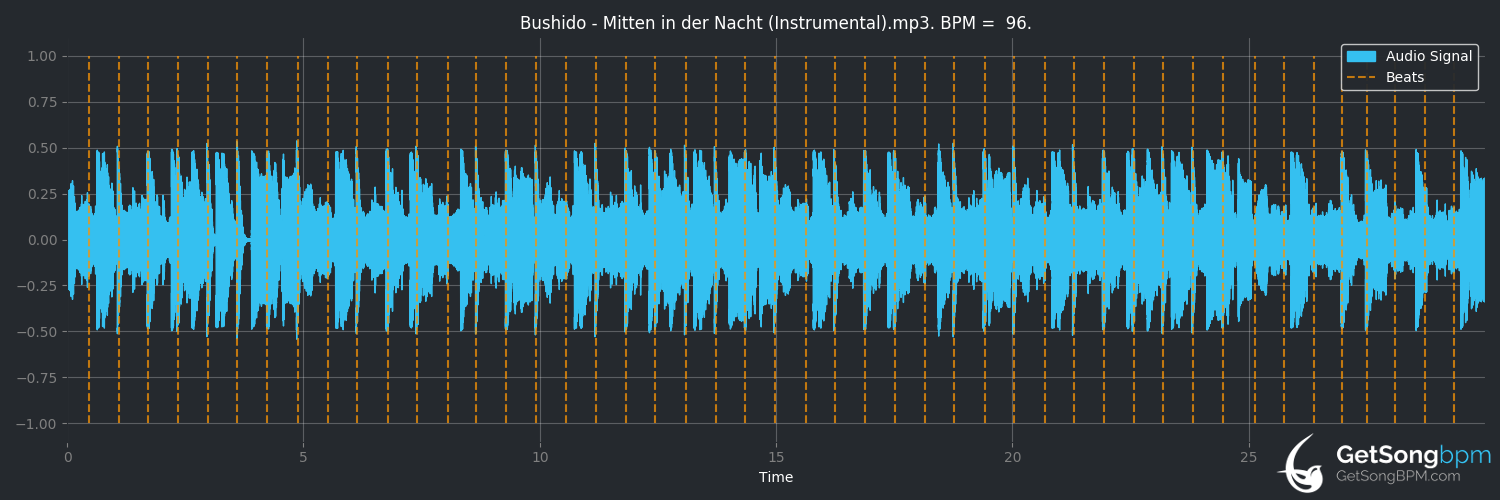 bpm analysis for Mitten in der Nacht (Bushido)