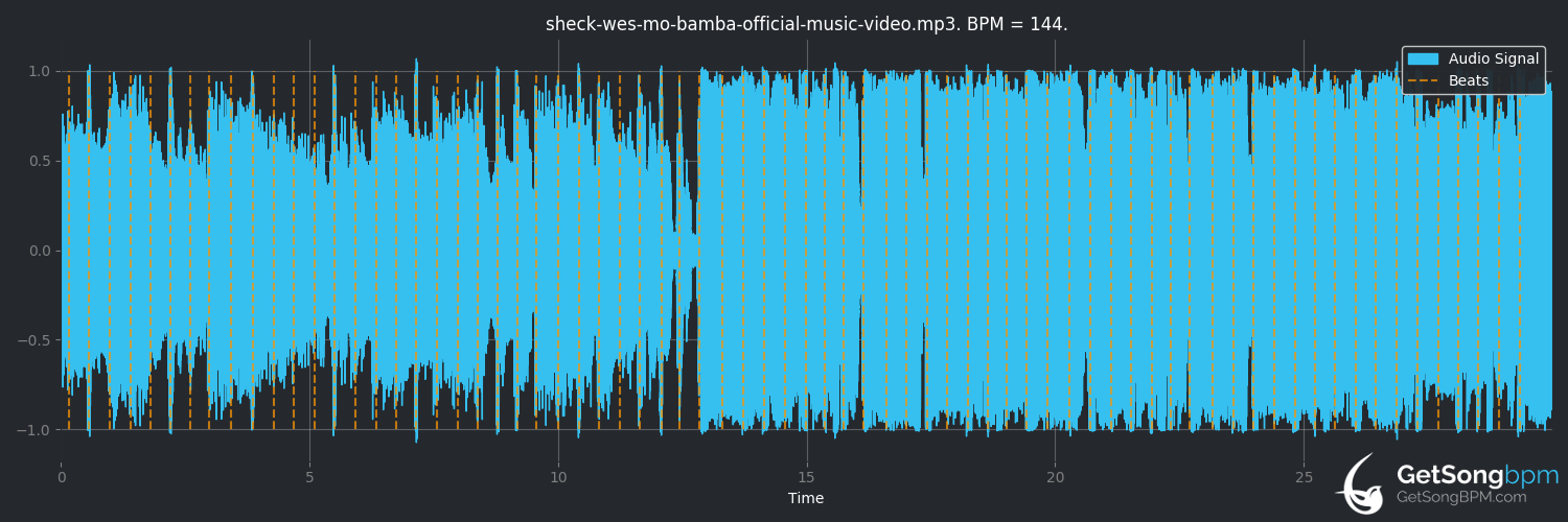 bpm analysis for Mo Bamba (Sheck Wes)
