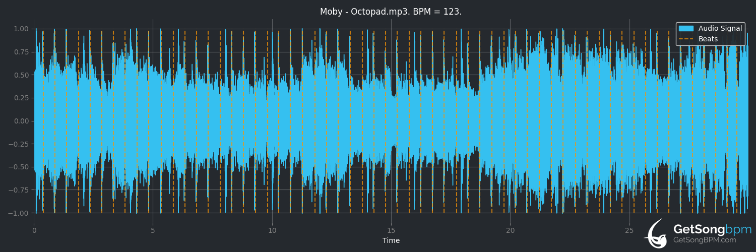 bpm analysis for Moby Octopad (Yo La Tengo)