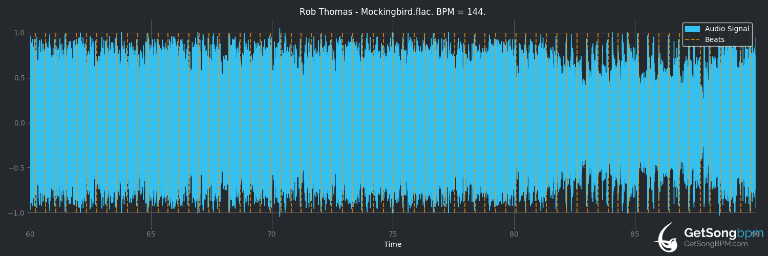 bpm analysis for Mockingbird (Rob Thomas)
