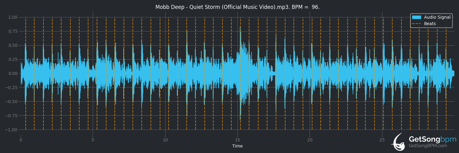 bpm analysis for Mode Deep Mobb (Zesau)