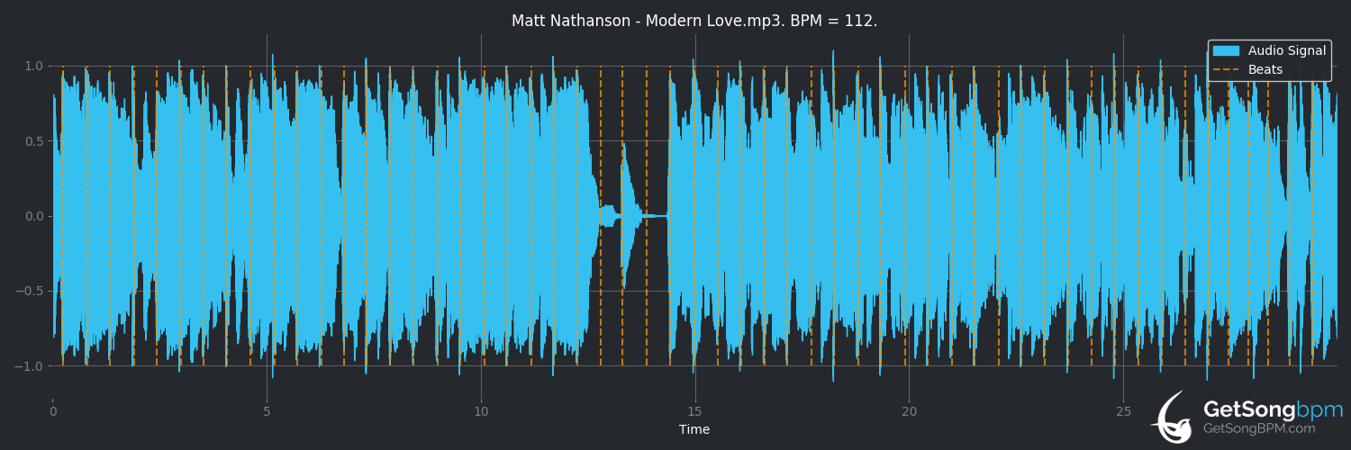 bpm analysis for Modern Love (Matt Nathanson)