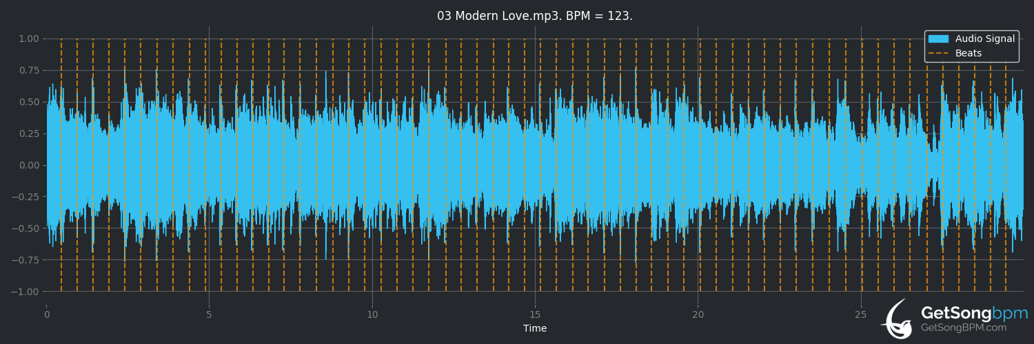 bpm analysis for Modern Love (Peter Gabriel)