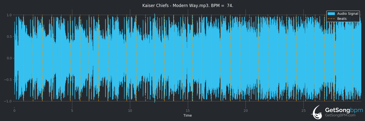 bpm analysis for Modern Way (Kaiser Chiefs)
