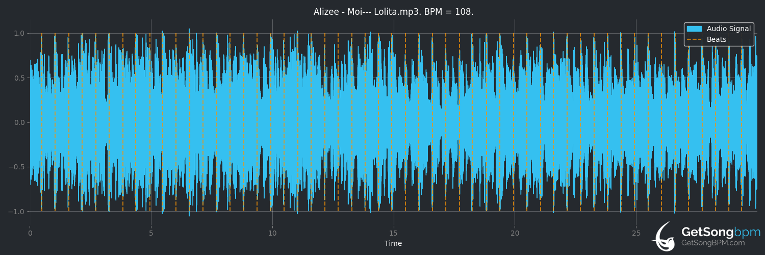 bpm analysis for Moi... Lolita (Alizée)