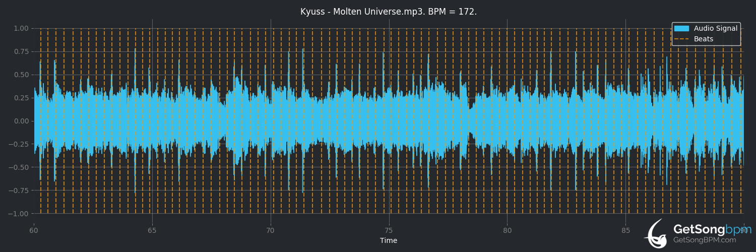 bpm analysis for Molten Universe (Kyuss)