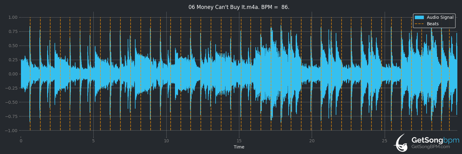 bpm analysis for Money Can't Buy It (Annie Lennox)
