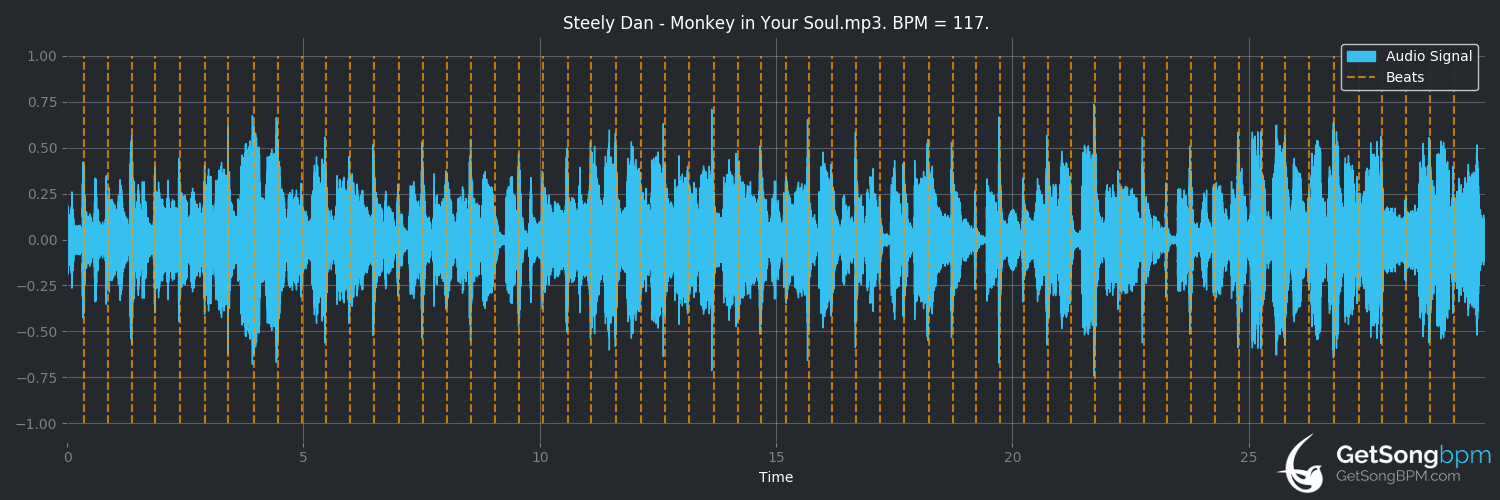 bpm analysis for Monkey in Your Soul (Steely Dan)
