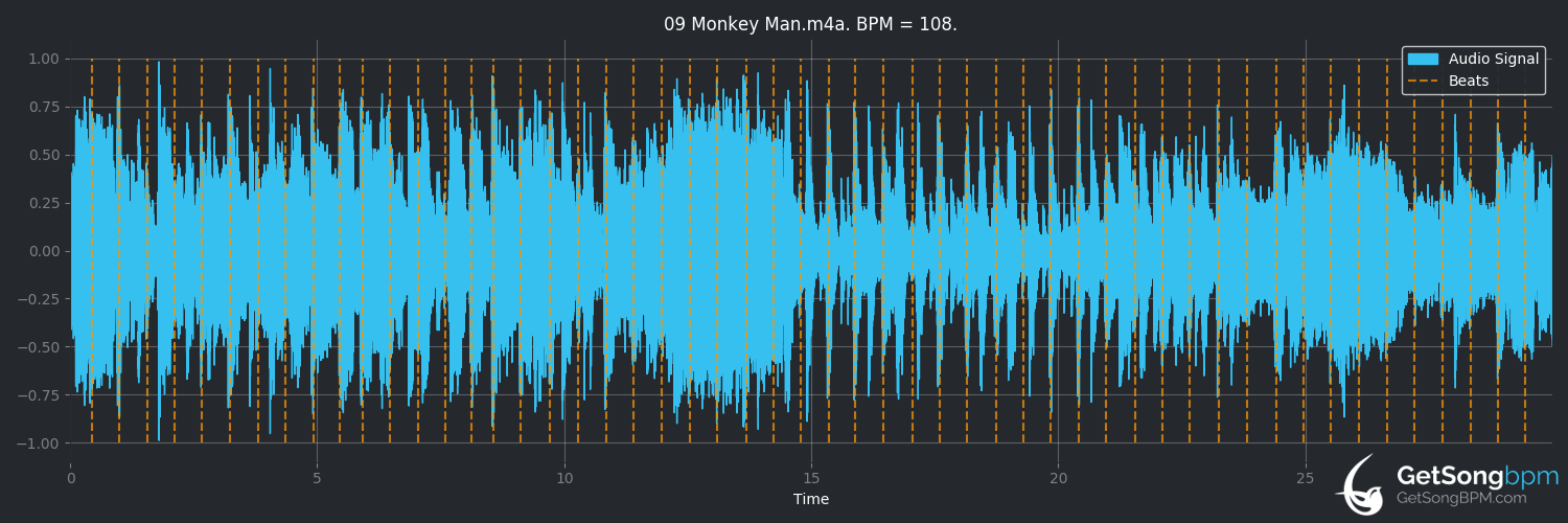 bpm analysis for Monkey Man (David Byrne)