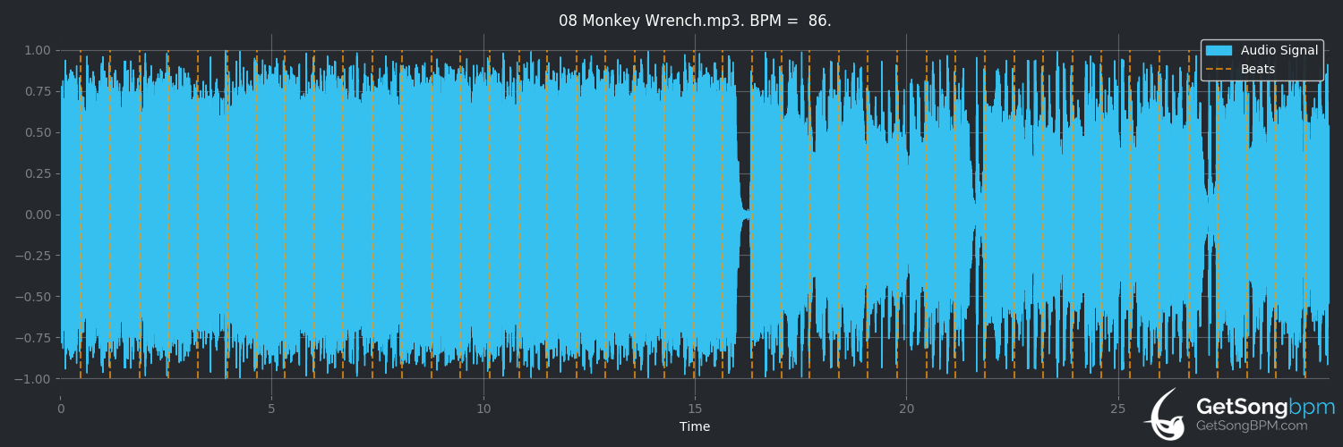 bpm analysis for Monkey Wrench (Foo Fighters)