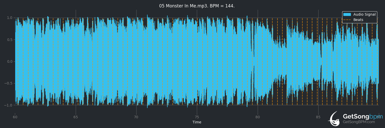bpm analysis for Monster In Me (Little Mix)