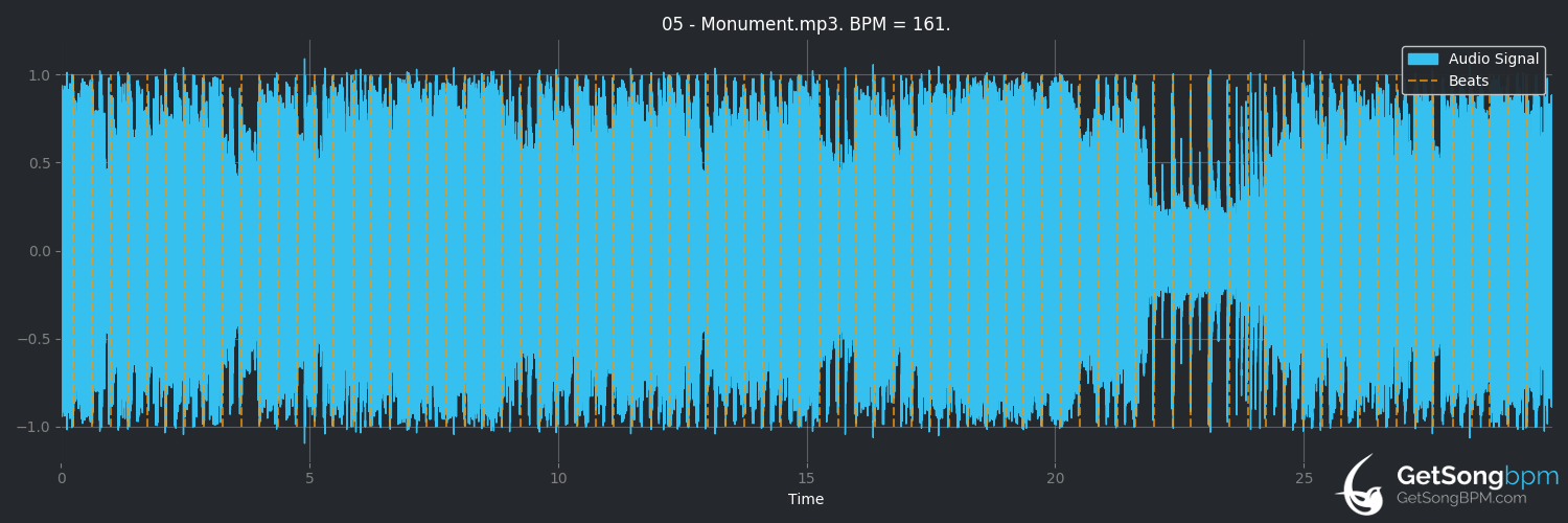 bpm analysis for Monument (A Day to Remember)