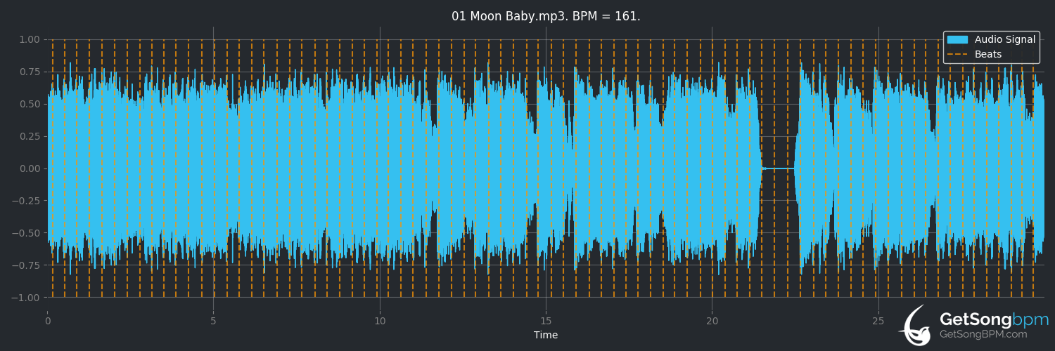 bpm analysis for Moon Baby (Godsmack)