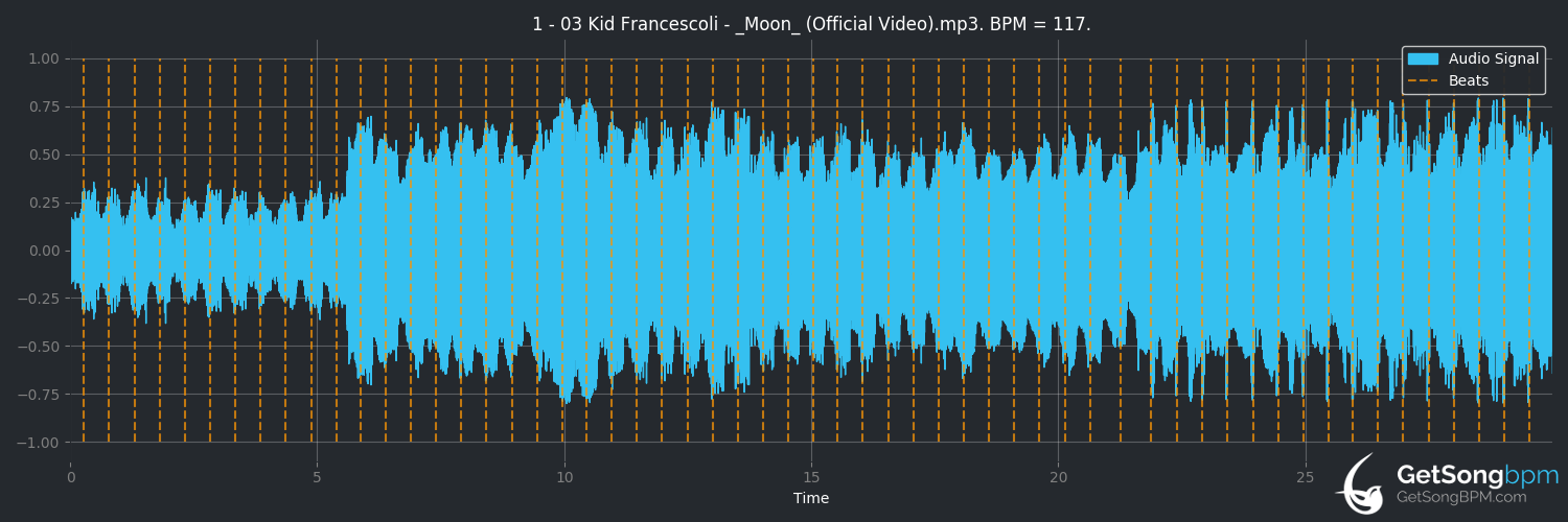 bpm analysis for Moon (Kid Francescoli)