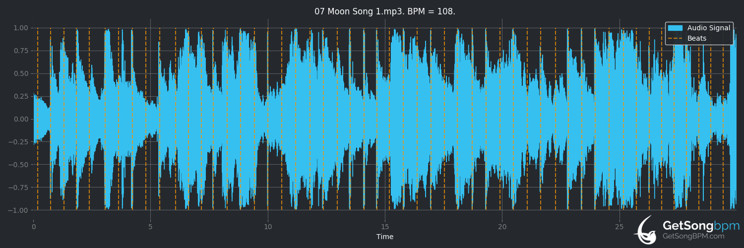 bpm analysis for Moon Song (Phoebe Bridgers)