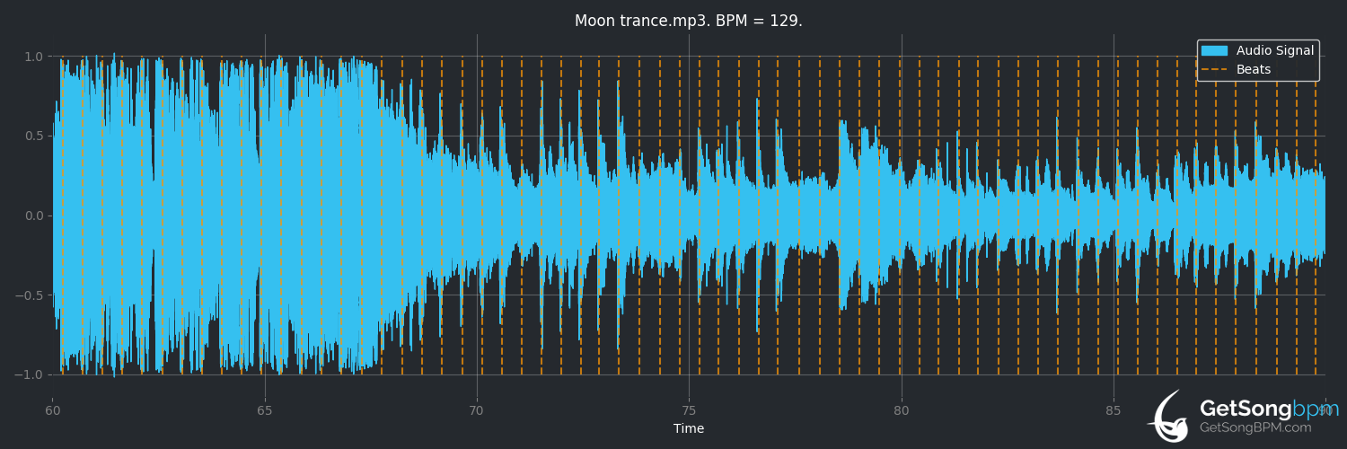 bpm analysis for Moon Trance (Lindsey Stirling)