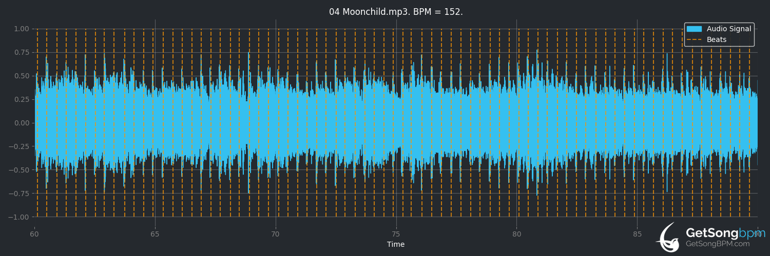 bpm analysis for Moonchild (Fields of the Nephilim)