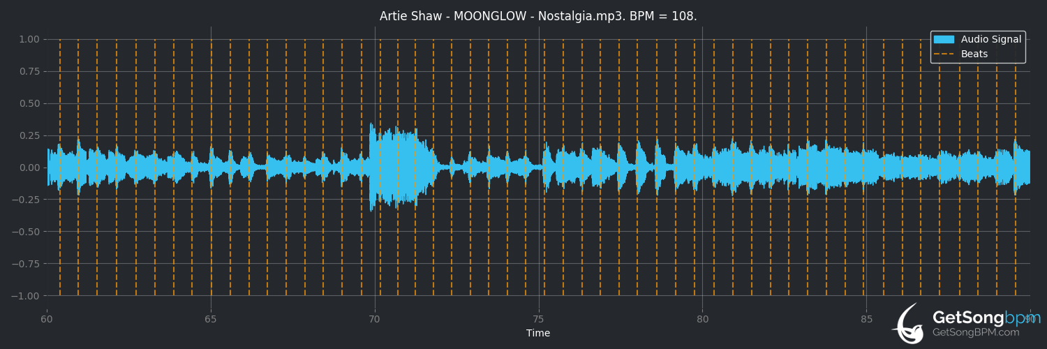 bpm analysis for Moonglow (Artie Shaw)