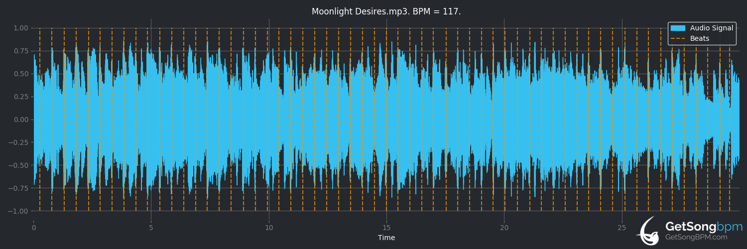 bpm analysis for Moonlight Desires (Gowan)