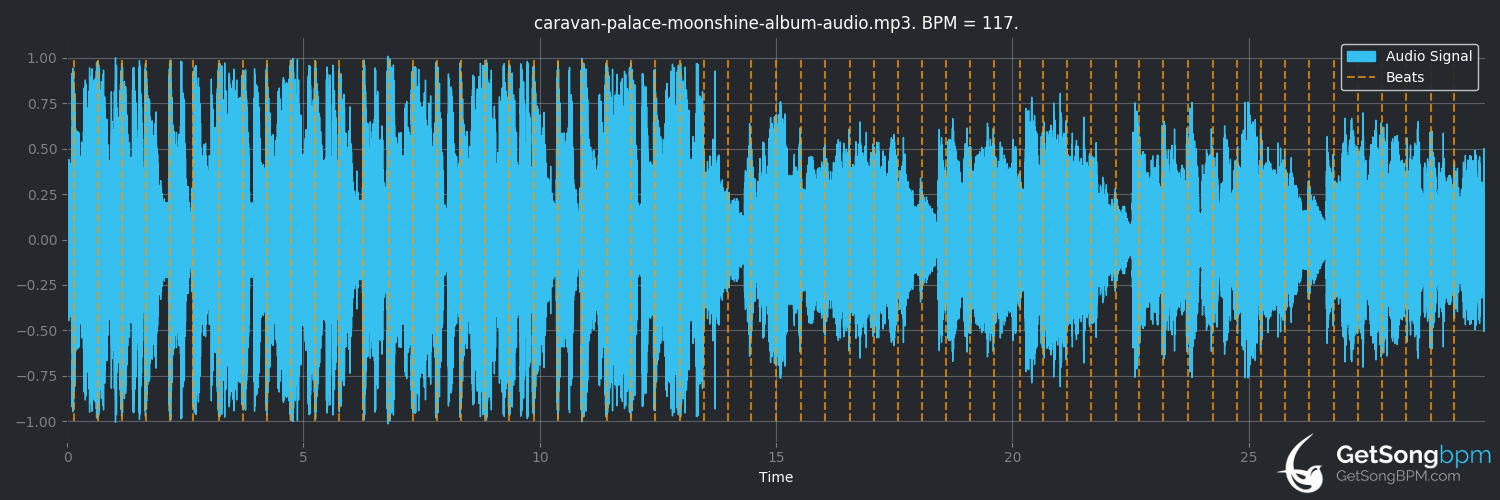bpm analysis for Moonshine (Caravan Palace)