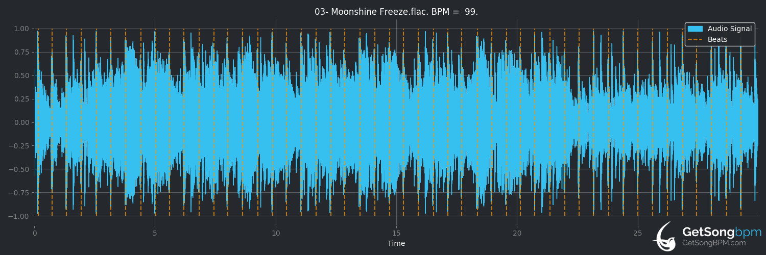 bpm analysis for Moonshine Freeze (This Is the Kit)