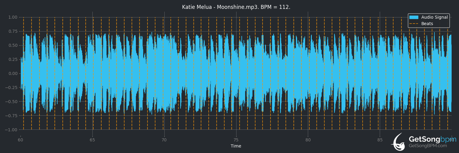 bpm analysis for Moonshine (Katie Melua)