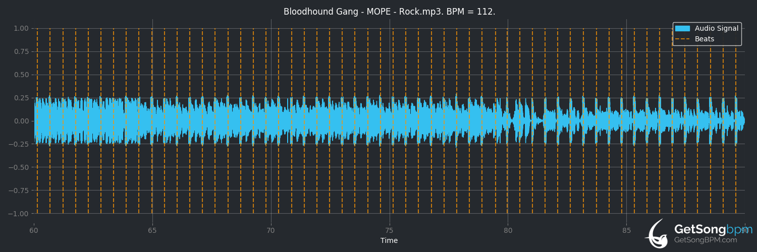 bpm analysis for Mope (Bloodhound Gang)
