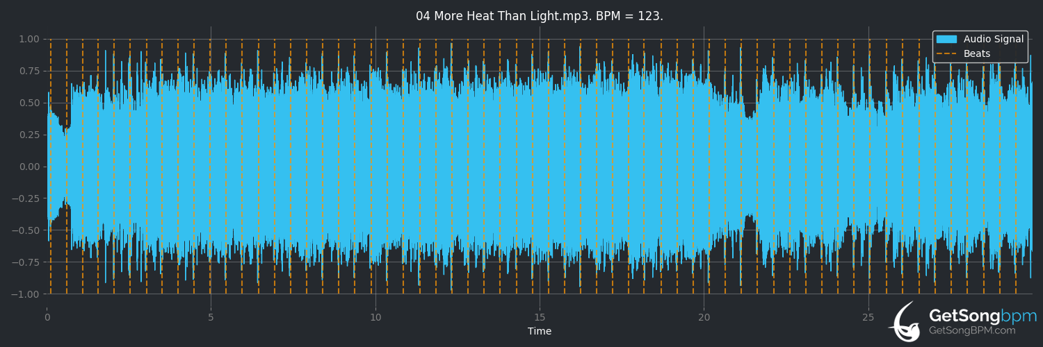bpm analysis for More Heat Than Light (The Veils)