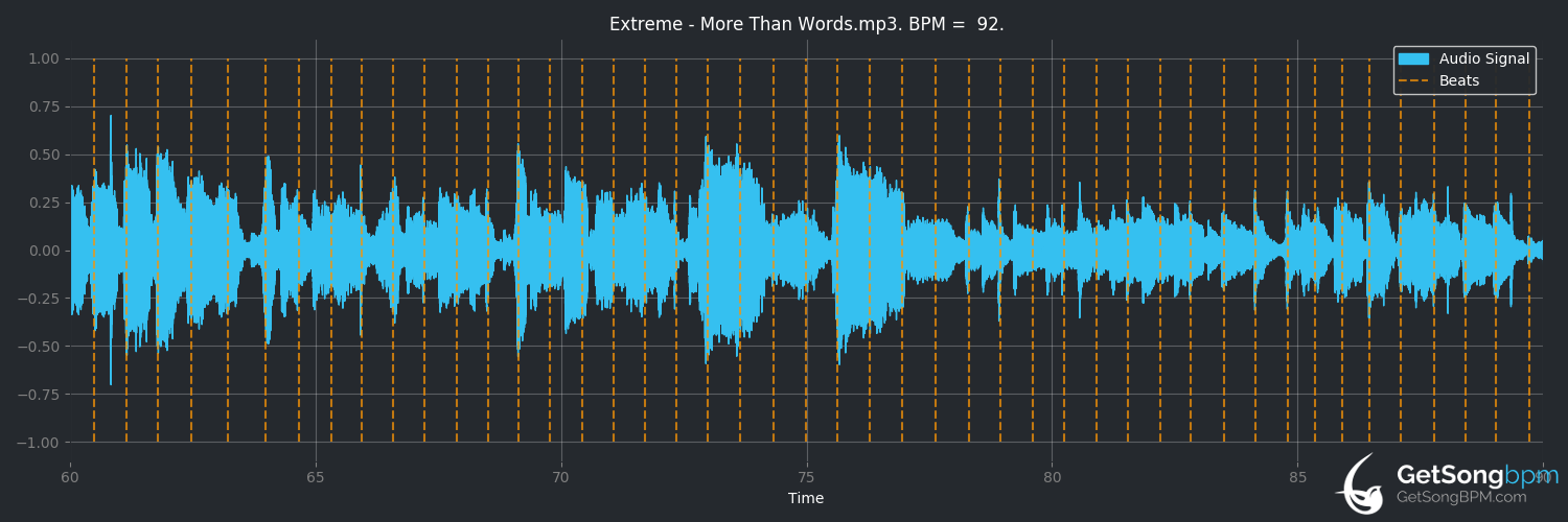 bpm analysis for More Than Words (Extreme)