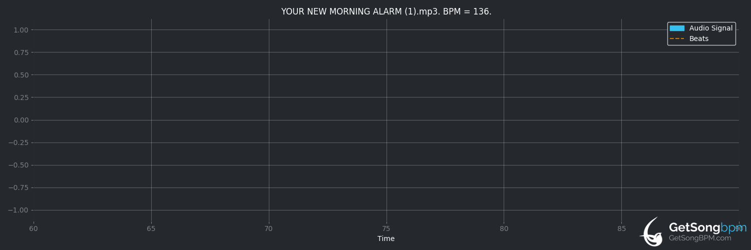 bpm analysis for Morning Alarm (Oh No)