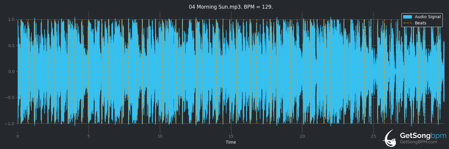 bpm analysis for Morning Sun (Incognito)