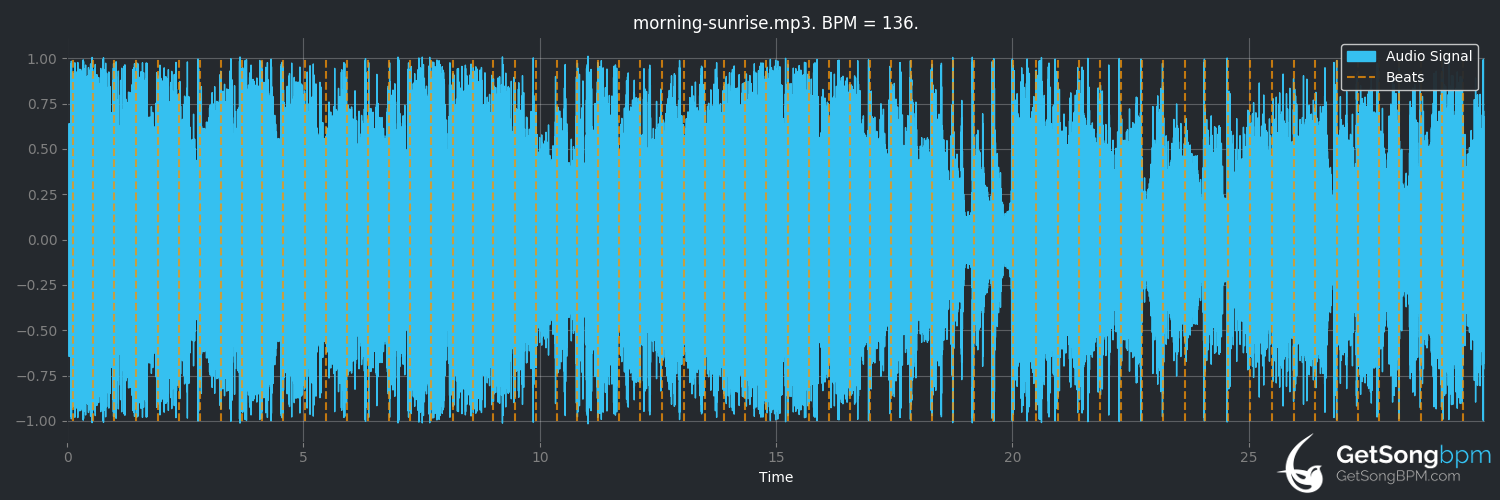 bpm analysis for Morning Sunrise (Weldon Irvine)