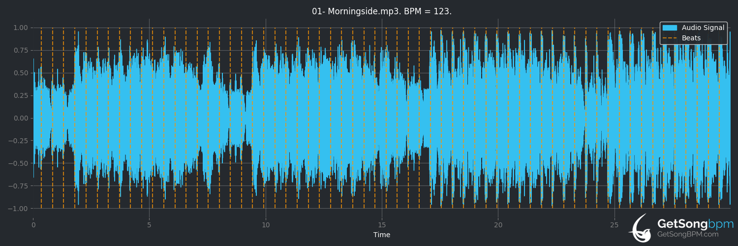 bpm analysis for Morningside (Moby)