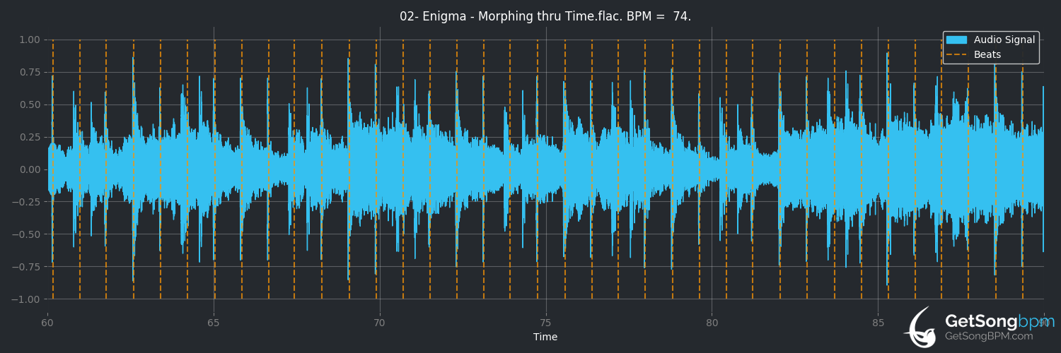 bpm analysis for Morphing Thru Time (Enigma)