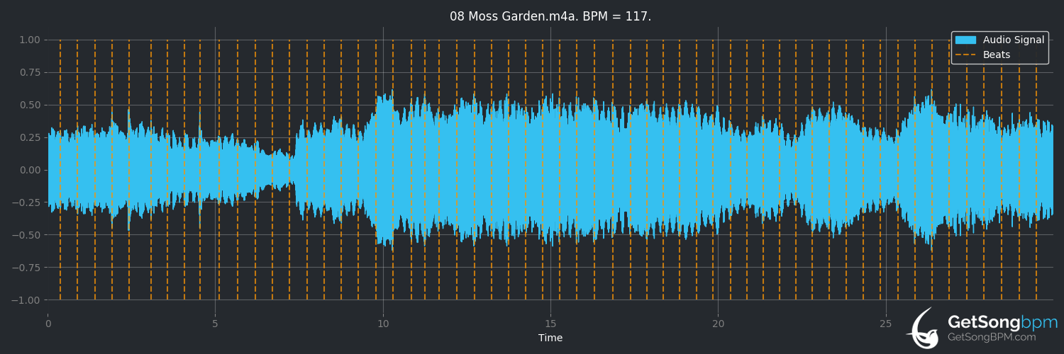 bpm analysis for Moss Garden (David Bowie)