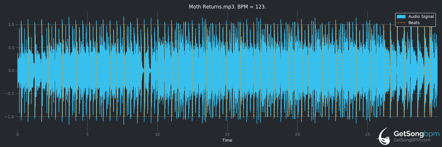 bpm analysis for Moth Returns (Professor Kliq)
