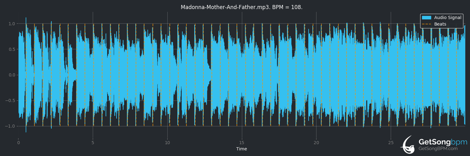 bpm analysis for Mother and Father (Madonna)