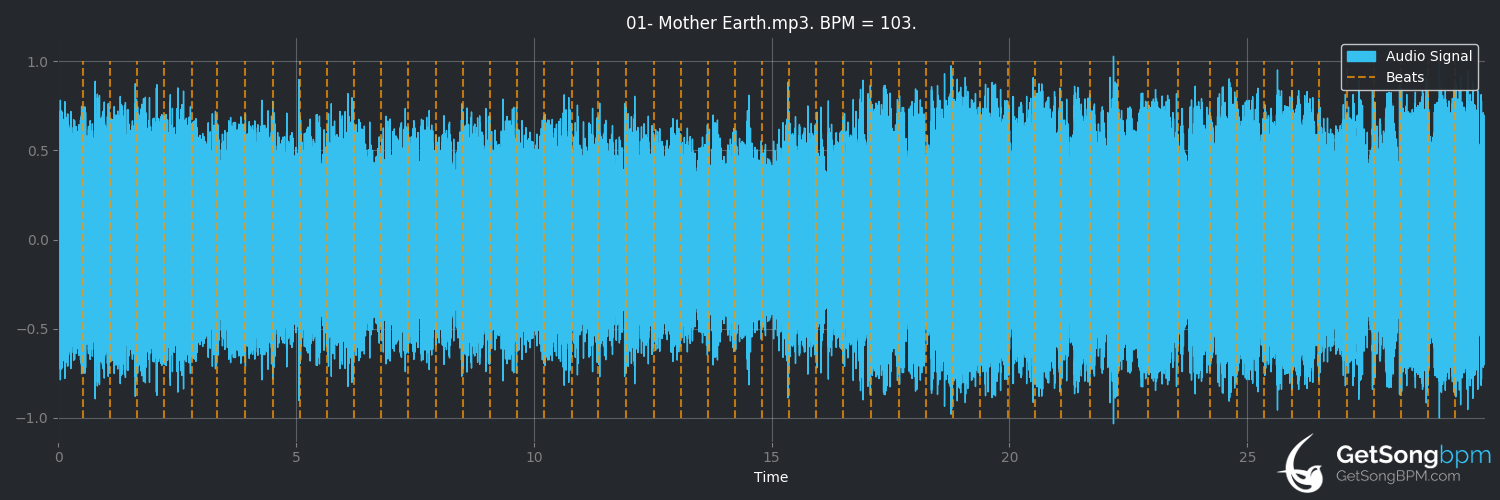 bpm analysis for Mother Earth (Within Temptation)