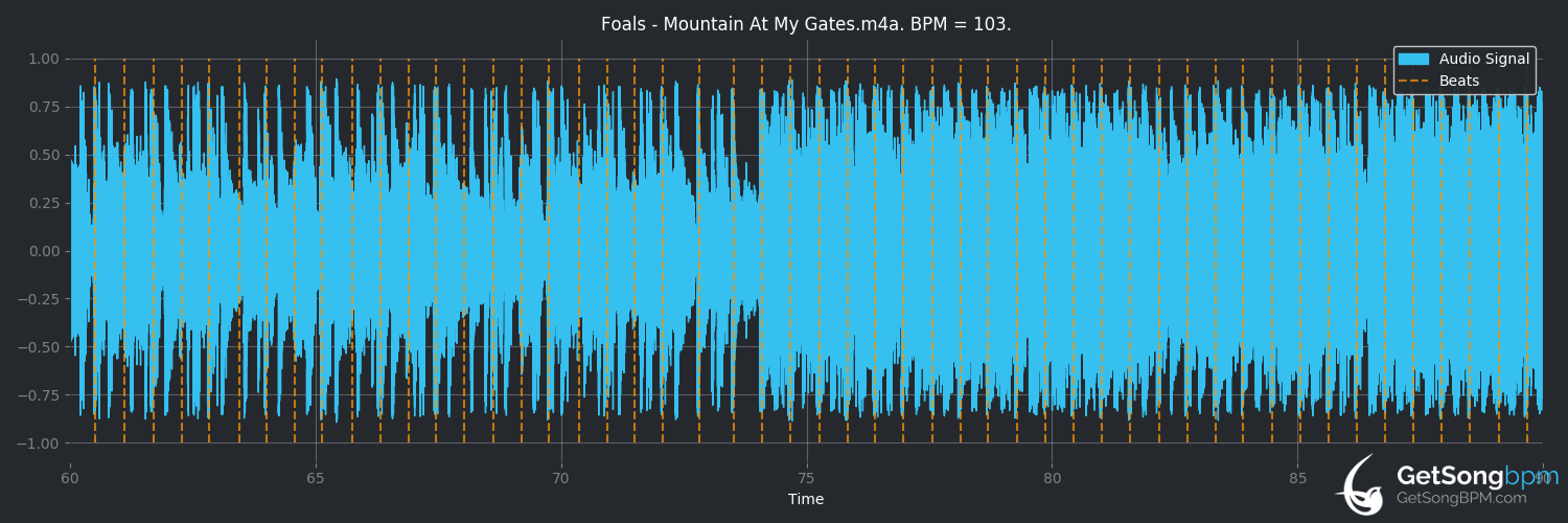 bpm analysis for Mountain at My Gates (Foals)