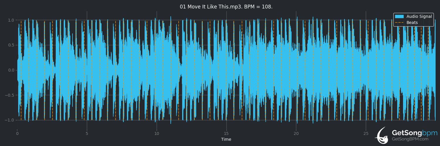bpm analysis for Move It Like This (K7)
