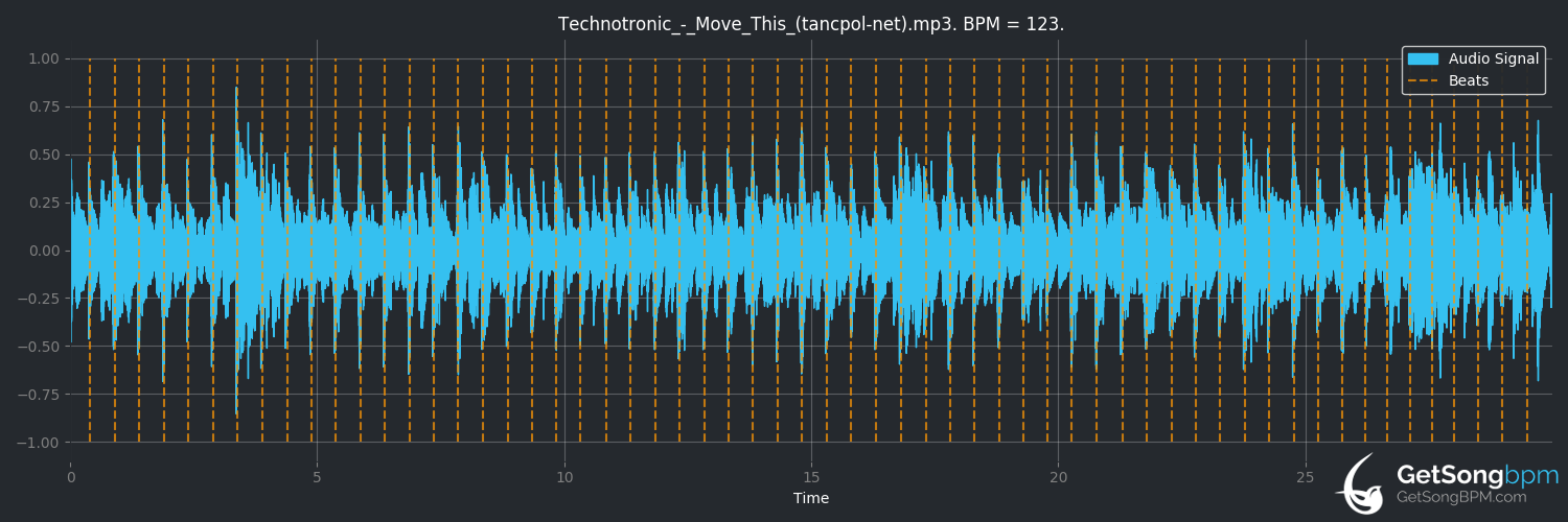bpm analysis for Move This (Technotronic)