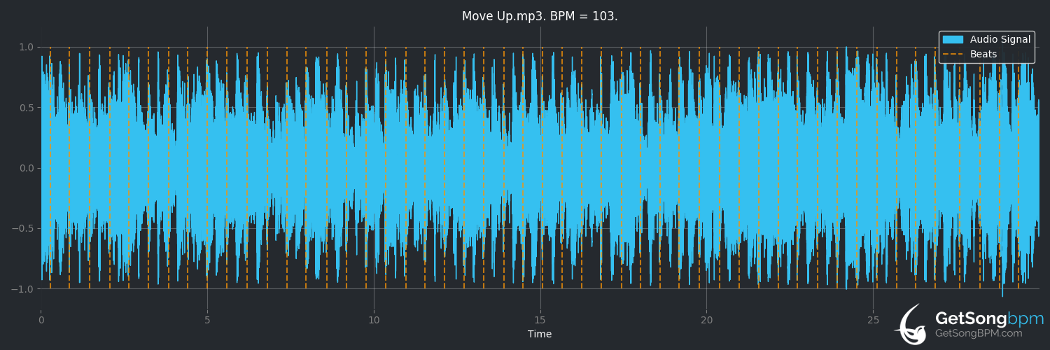 bpm analysis for Move Up (Patty Griffin)