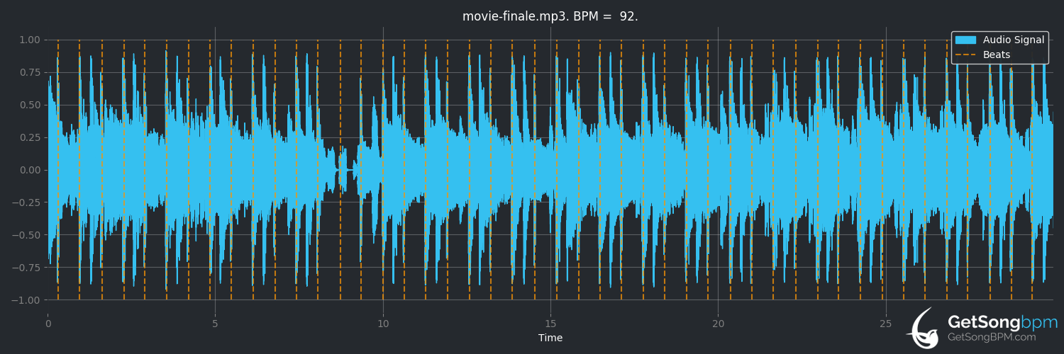 bpm analysis for Movie Finale (Madlib)