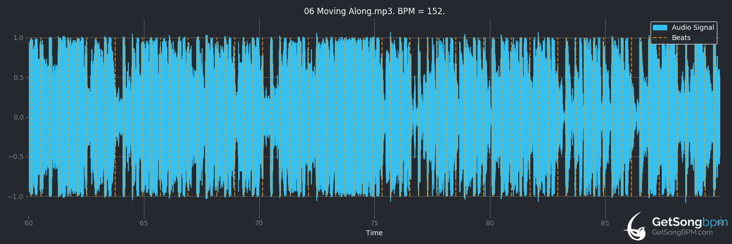 bpm analysis for Moving Along (5 Seconds of Summer)
