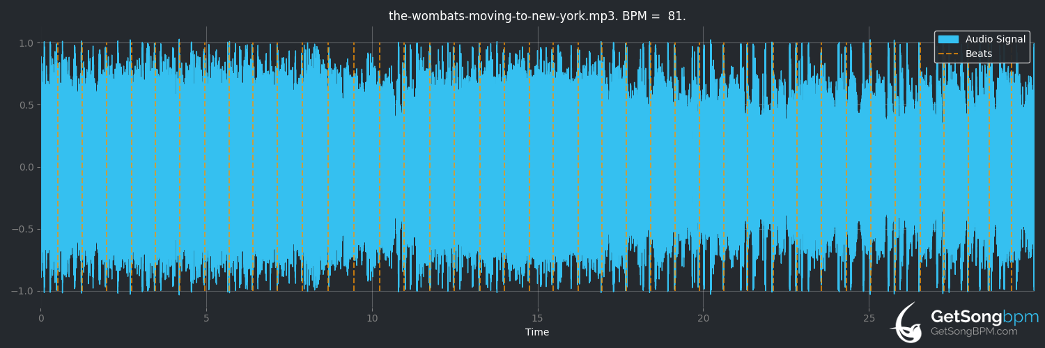 bpm analysis for Moving to New York (The Wombats)
