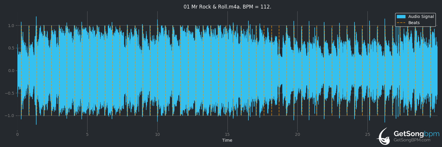 bpm analysis for Mr Rock & Roll (Amy Macdonald)