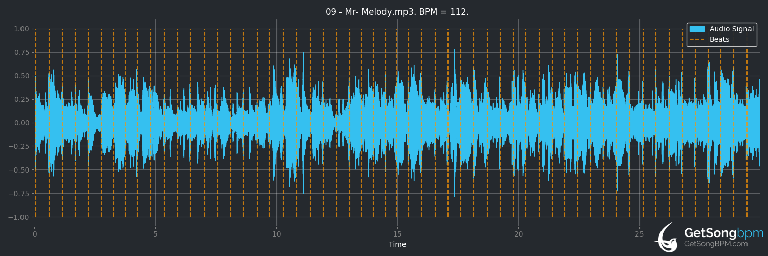 bpm analysis for Mr. Melody (Natalie Cole)