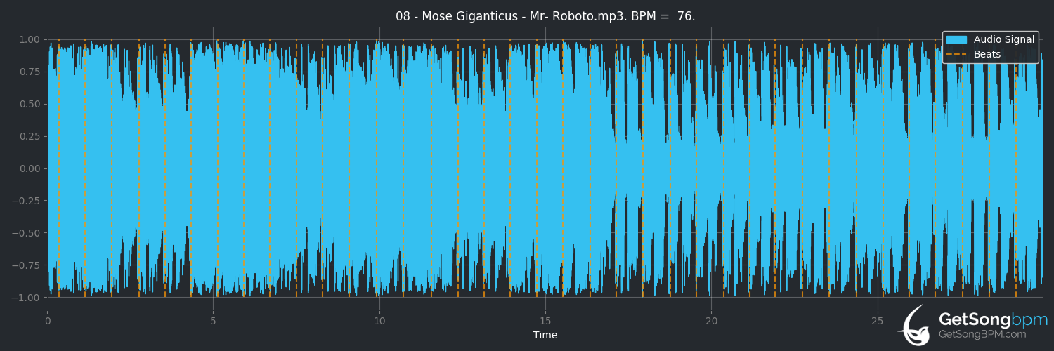 bpm analysis for Mr. Roboto (Mose Giganticus)