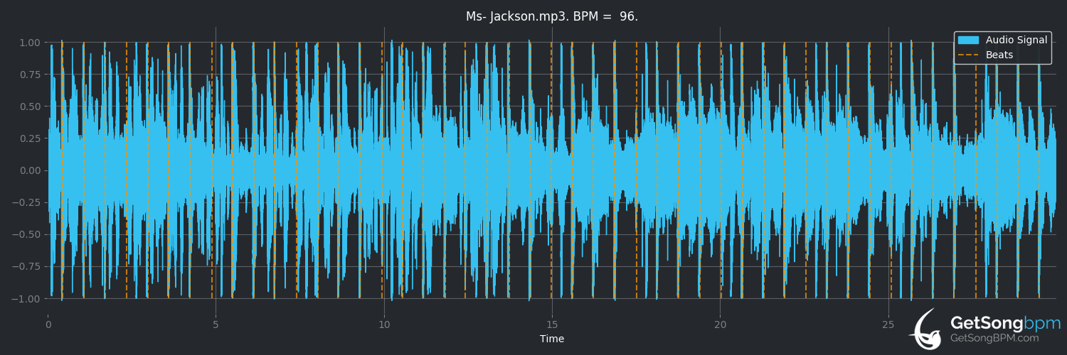 Zoom ind Habubu Sund og rask BPM for Ms. Jackson (OutKast) - GetSongBPM